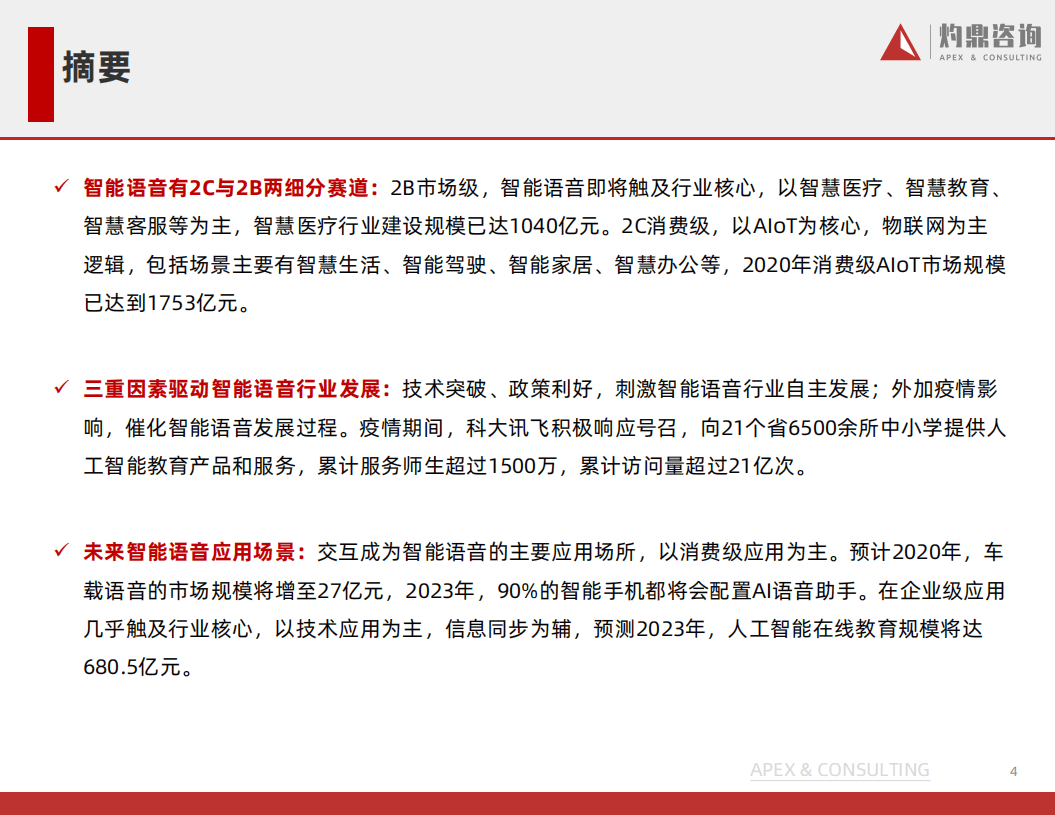 灼鼎咨询：2021年中国语音机器人研究报告.pdf 第4页