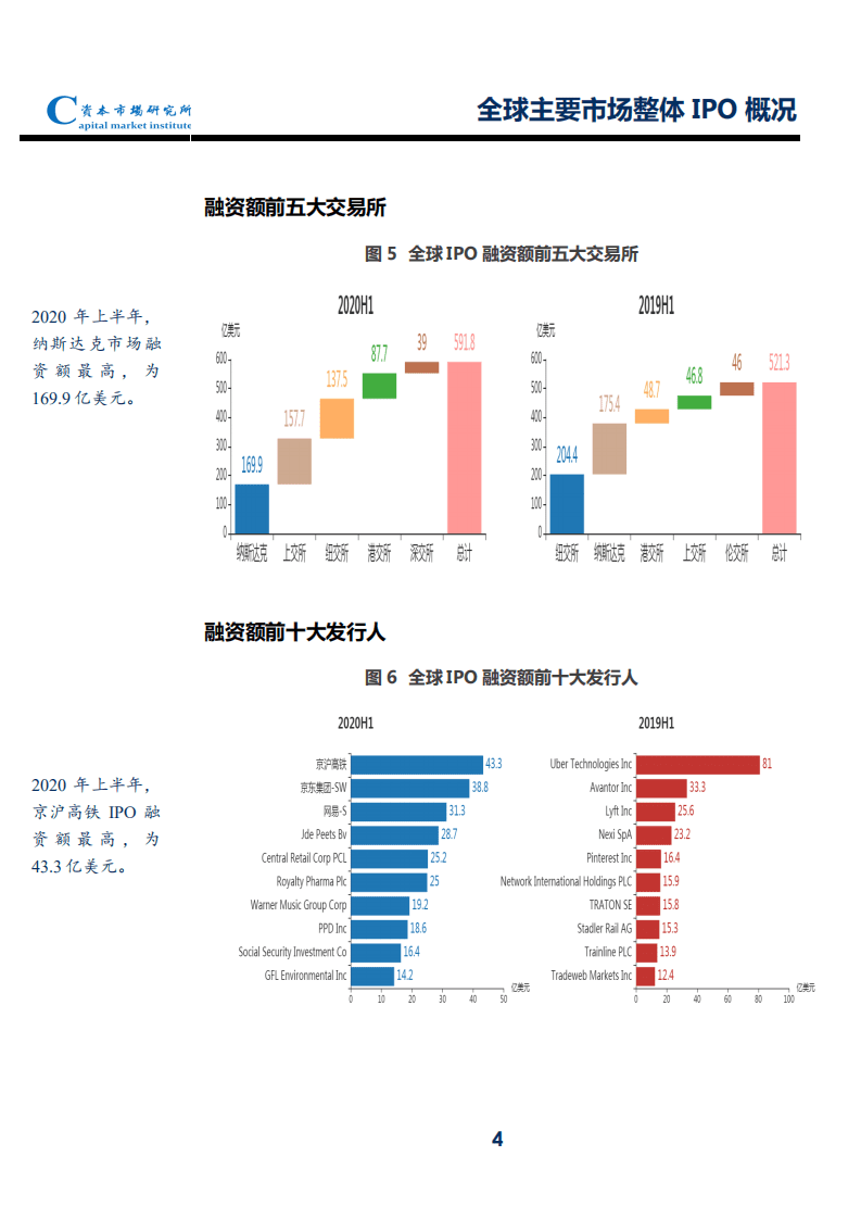 资本市场研究所：2020上半年内地企业全球IPO速览.pdf 第6页