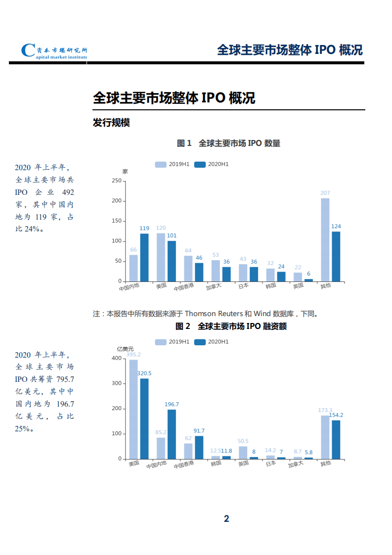 资本市场研究所：2020上半年内地企业全球IPO速览.pdf 第4页