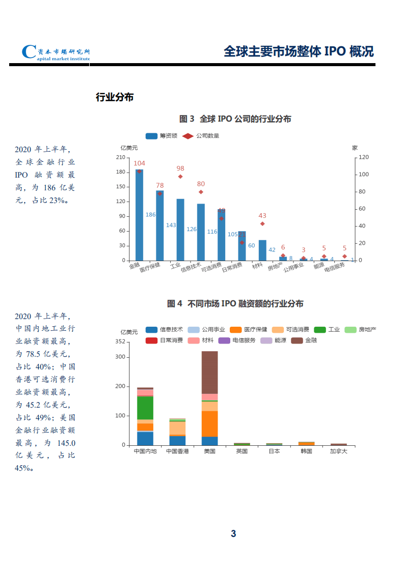 资本市场研究所：2020上半年内地企业全球IPO速览.pdf 第5页