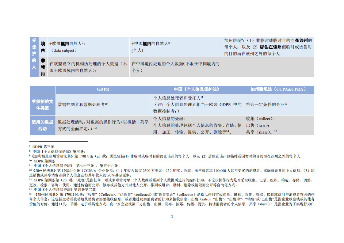 腾讯研究院：2021年中美欧个人信息保护法比较报告.pdf 第6页
