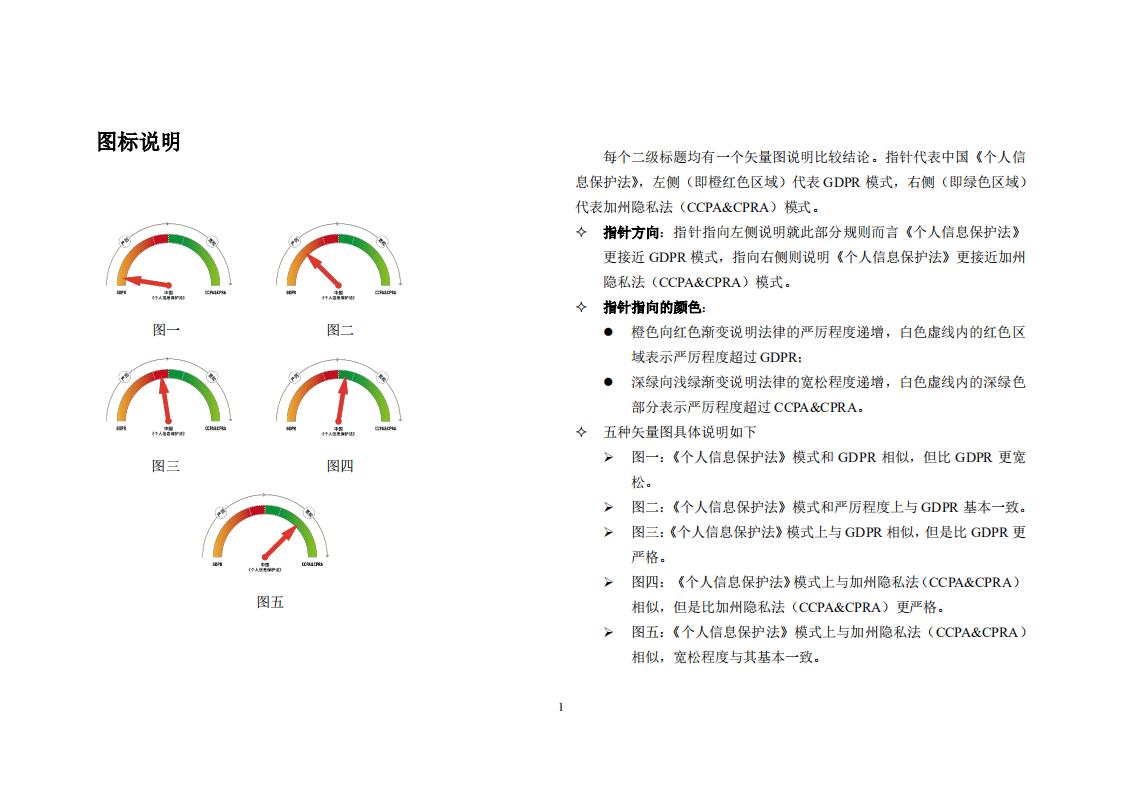 腾讯研究院：2021年中美欧个人信息保护法比较报告.pdf 第4页