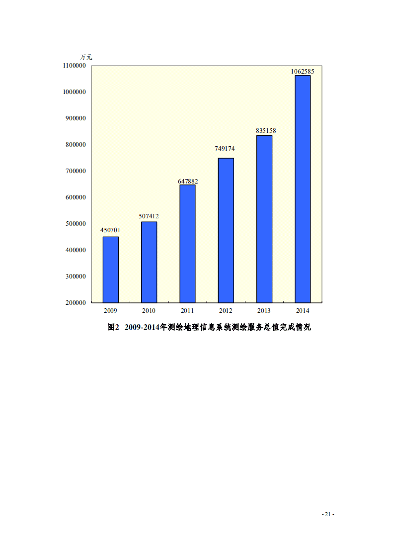 自然资源部：2014年测绘地理信息系统发展综述报告.pdf 第4页