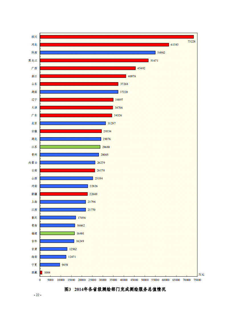 自然资源部：2014年测绘地理信息系统发展综述报告.pdf 第5页