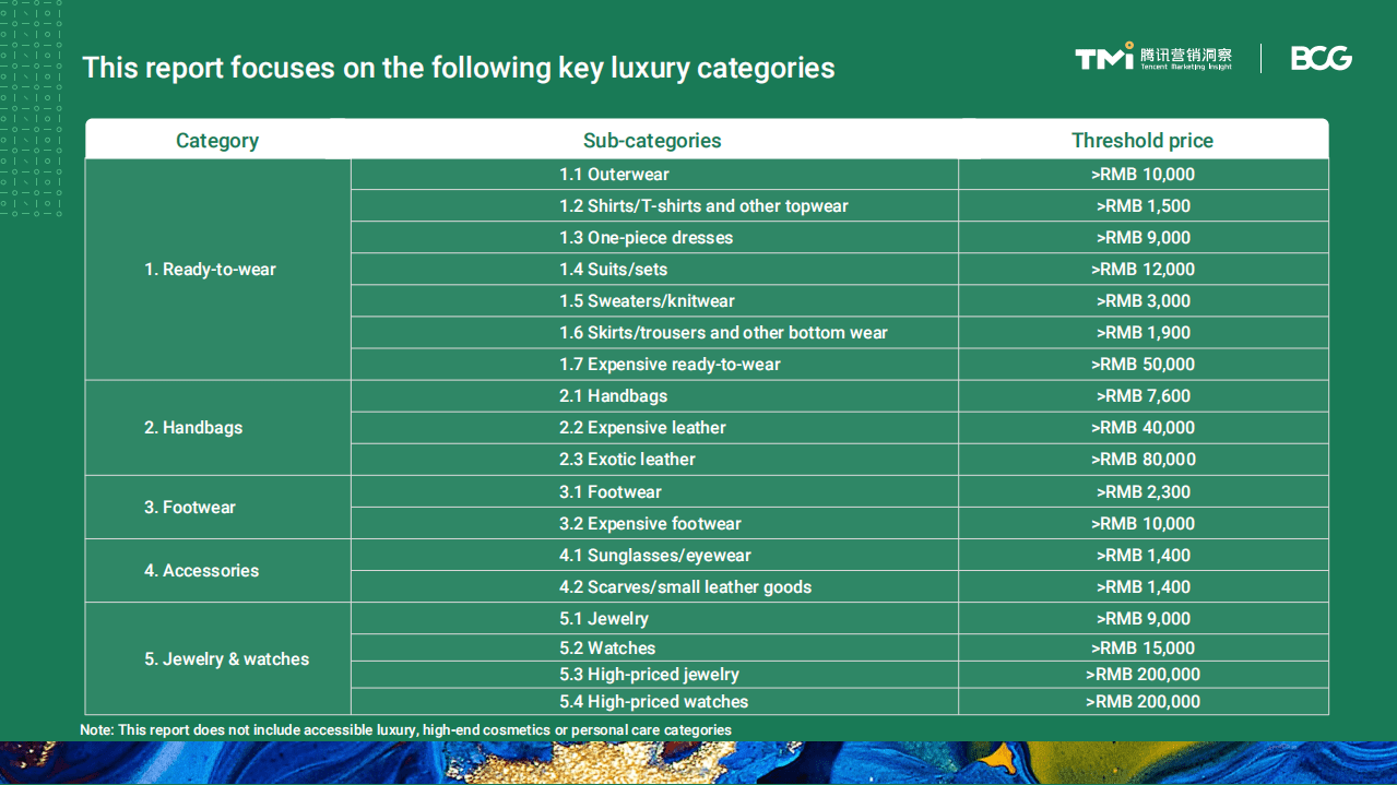 腾讯营销洞察：2021年TMI×BCG中国数字奢侈品报告（英文版）.pdf 第4页