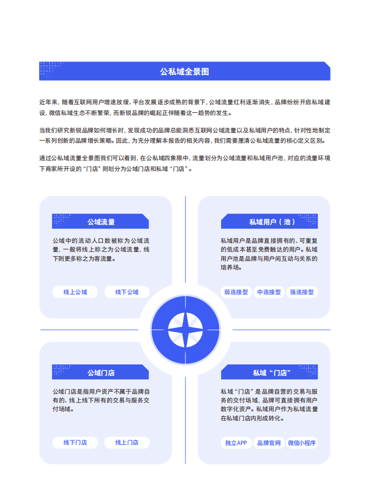 腾讯营销洞察：2022新锐品牌增长研究报告.pdf 第5页