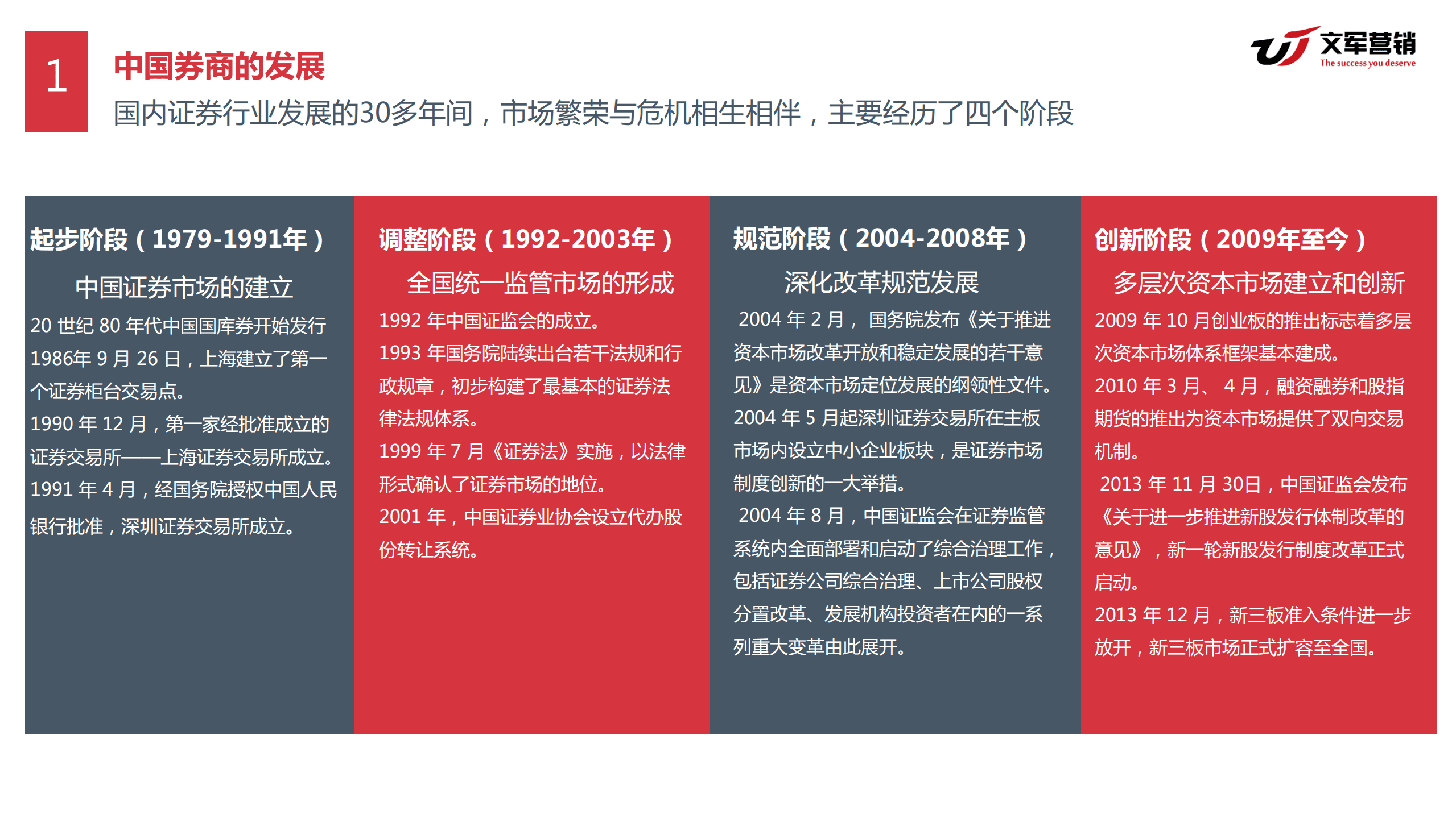 文军智库：2018券商线上营销研究报告.pdf 第4页