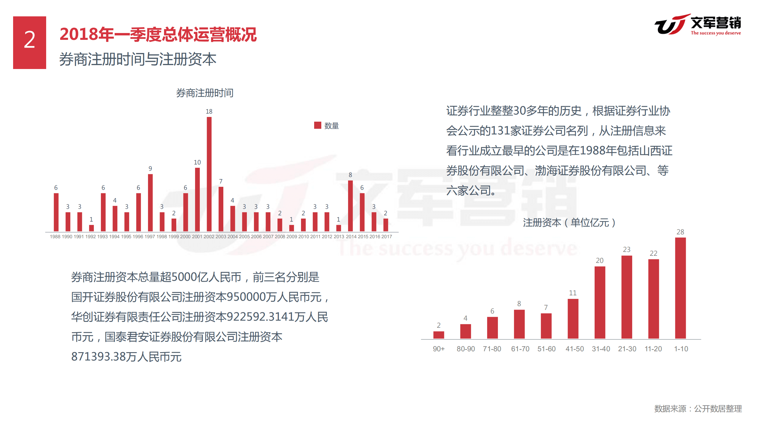 文军智库：2018券商线上营销研究报告.pdf 第5页