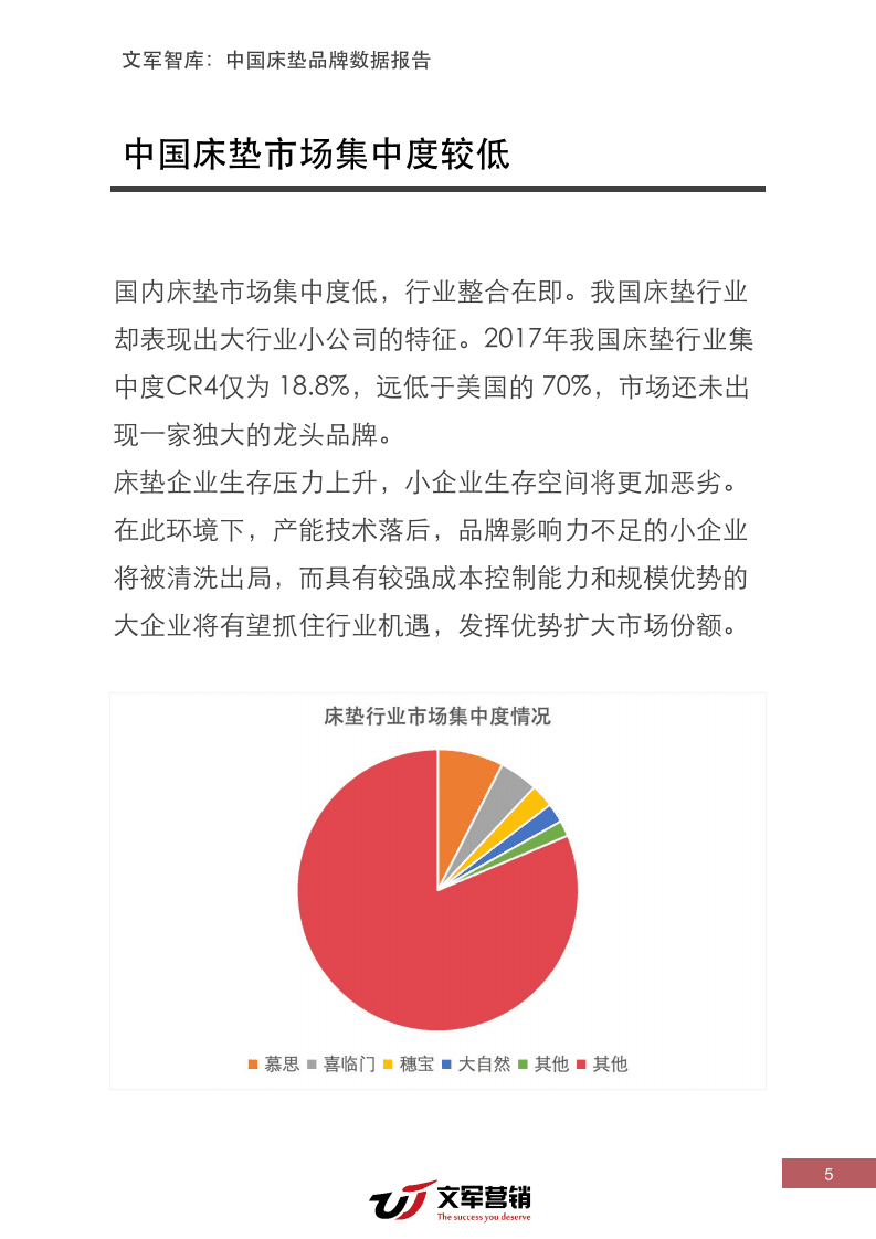 文君智库：2018中国床垫品牌数据报告.pdf 第5页