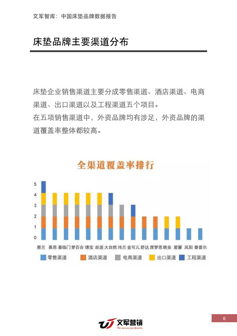 文君智库：2018中国床垫品牌数据报告.pdf 第6页