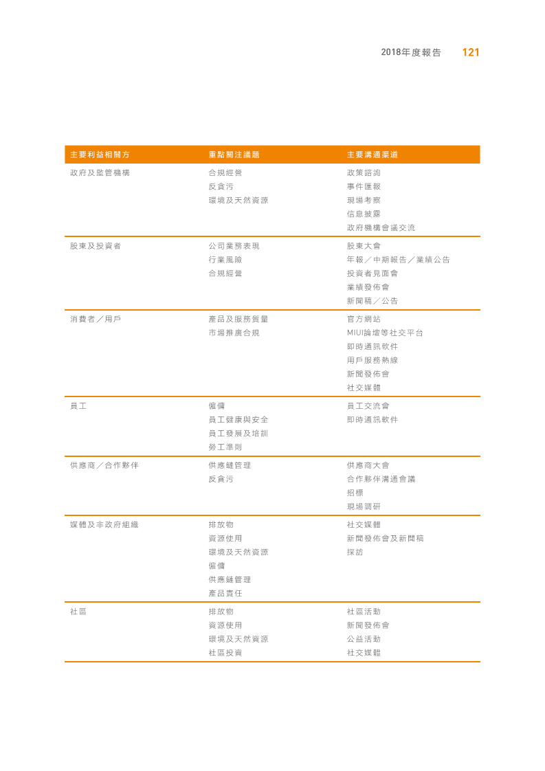 小米集团：2018年环境、社会及管治（ESG）报告.pdf 第5页