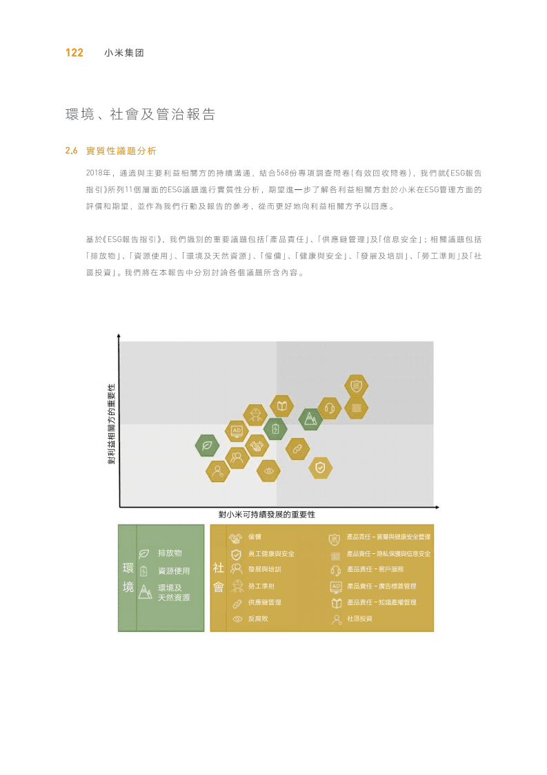 小米集团：2018年环境、社会及管治（ESG）报告.pdf 第6页
