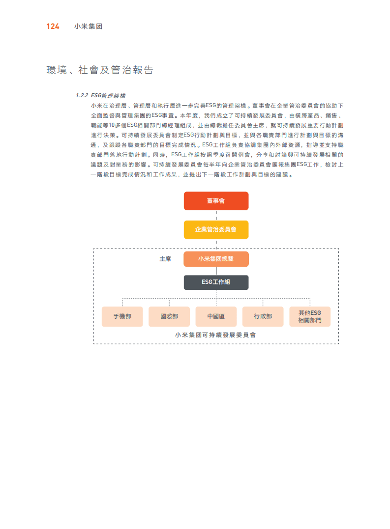 小米集团：2021年环境、社会及管治（ESG）报告.pdf 第3页