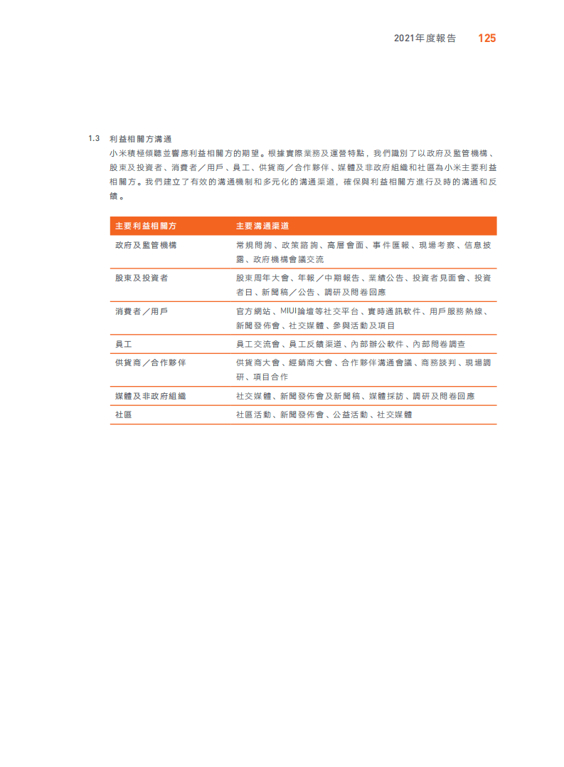 小米集团：2021年环境、社会及管治（ESG）报告.pdf 第4页
