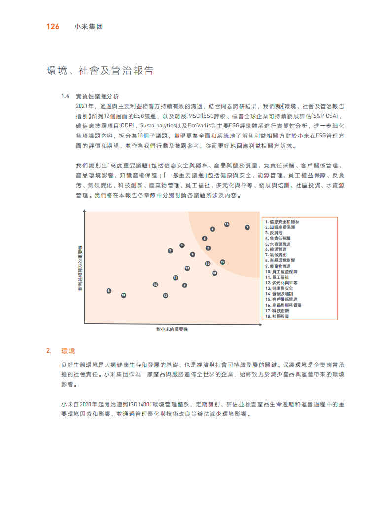 小米集团：2021年环境、社会及管治（ESG）报告.pdf 第5页