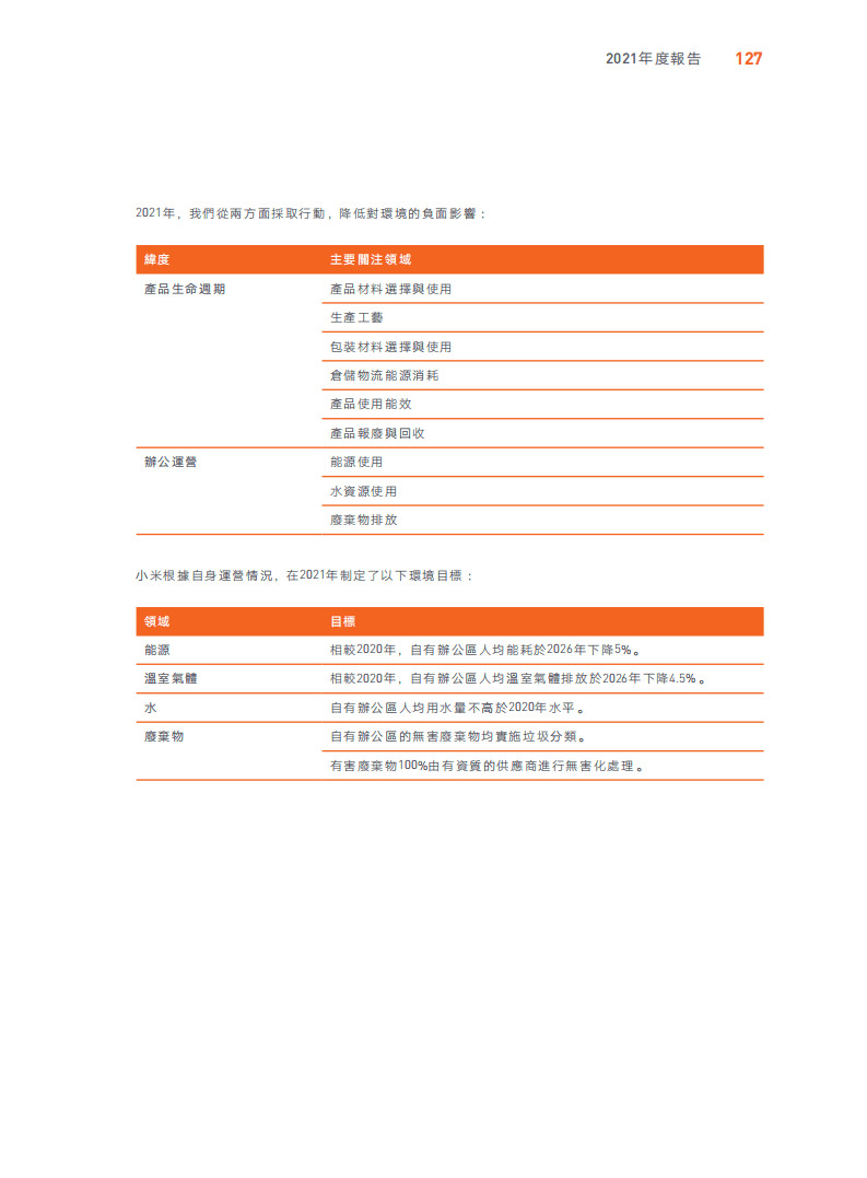 小米集团：2021年环境、社会及管治（ESG）报告.pdf 第6页