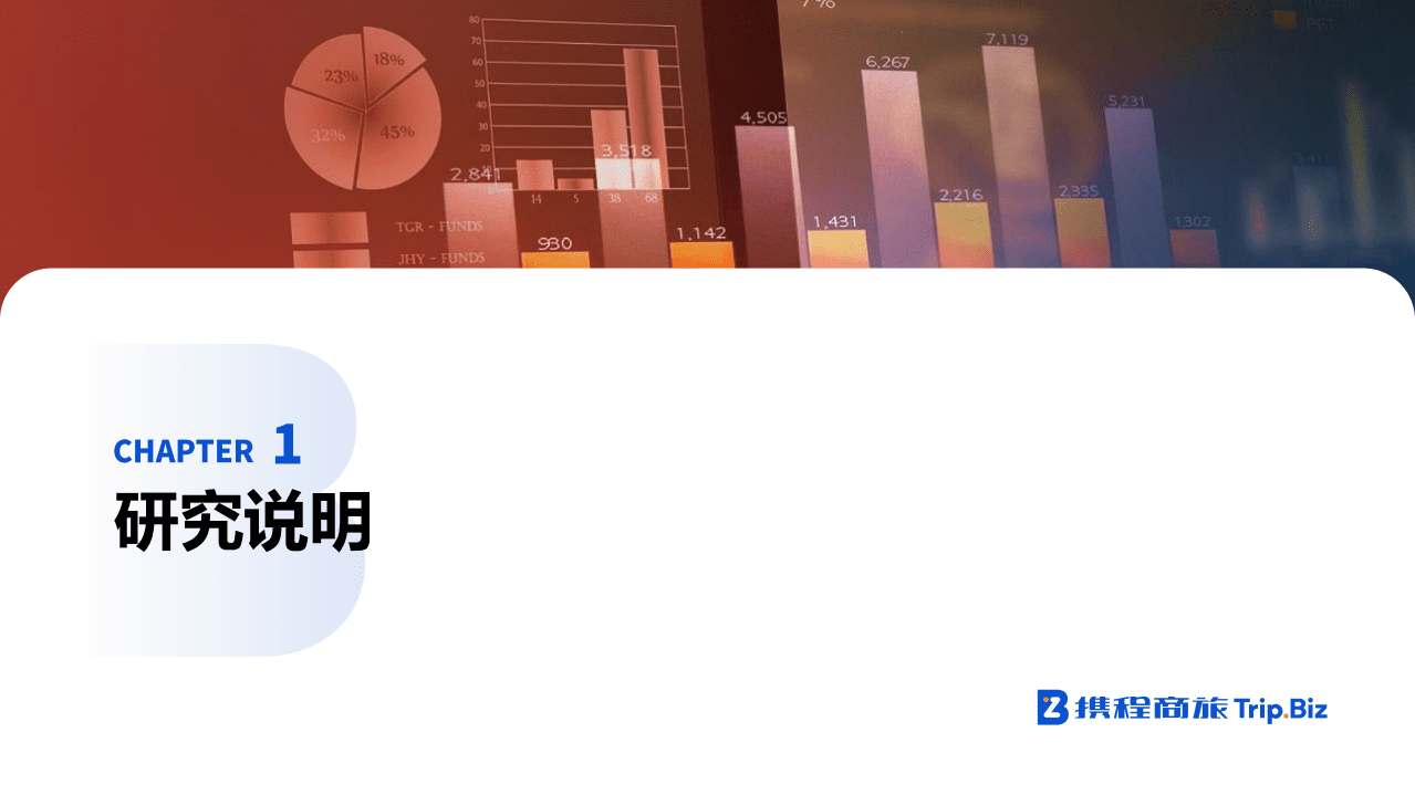 携程商旅：2021-2022年中国商旅管理市场白皮书.pdf 第3页