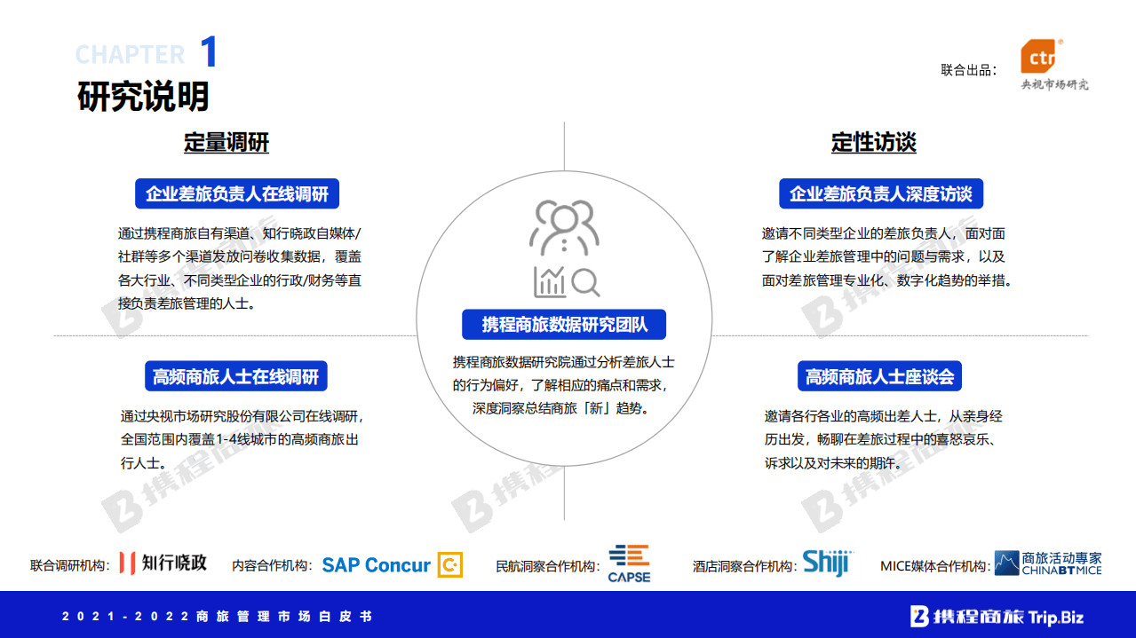 携程商旅：2021-2022年中国商旅管理市场白皮书.pdf 第4页