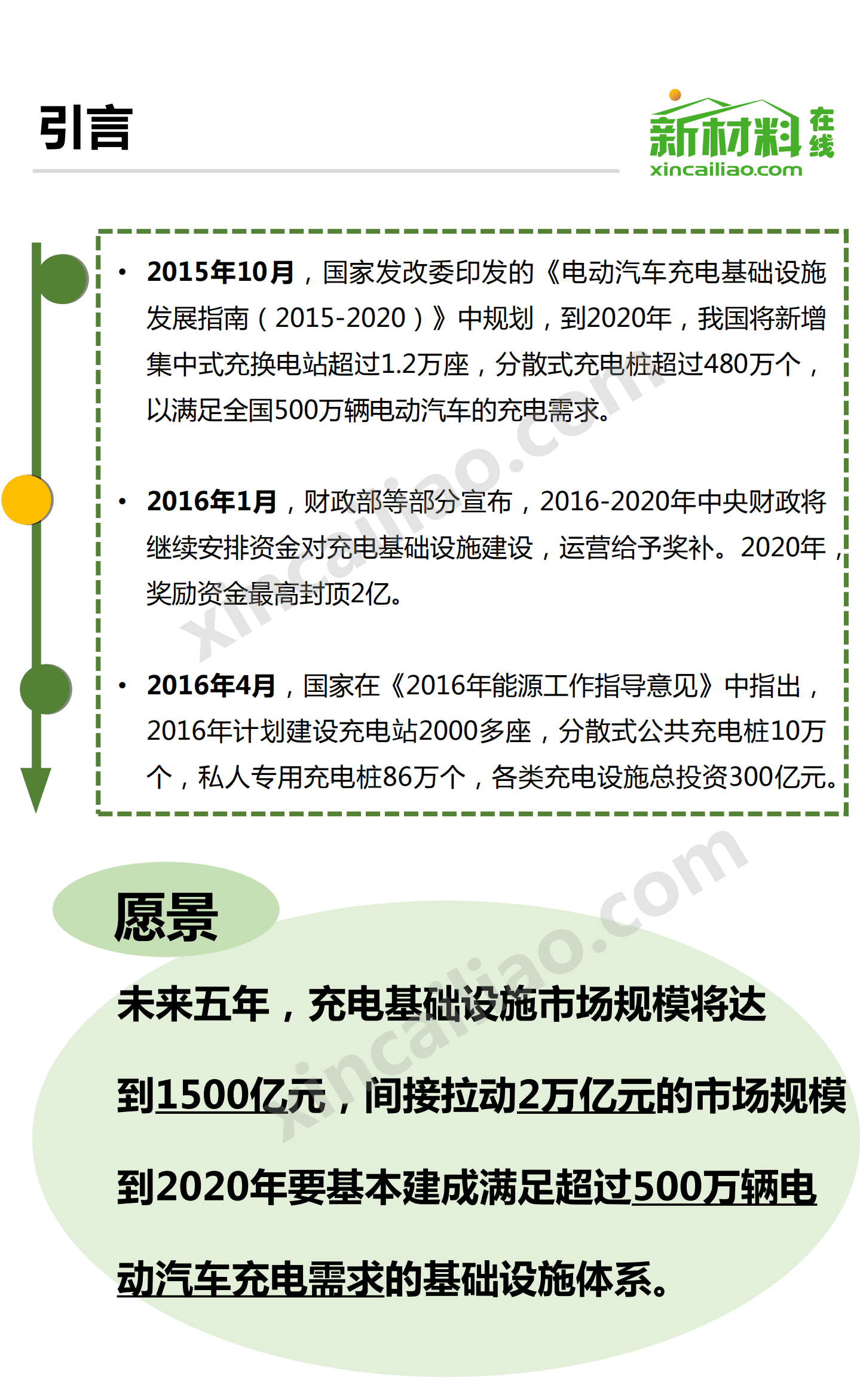 新材料：2016年充电桩市场研究报告.pdf 第2页
