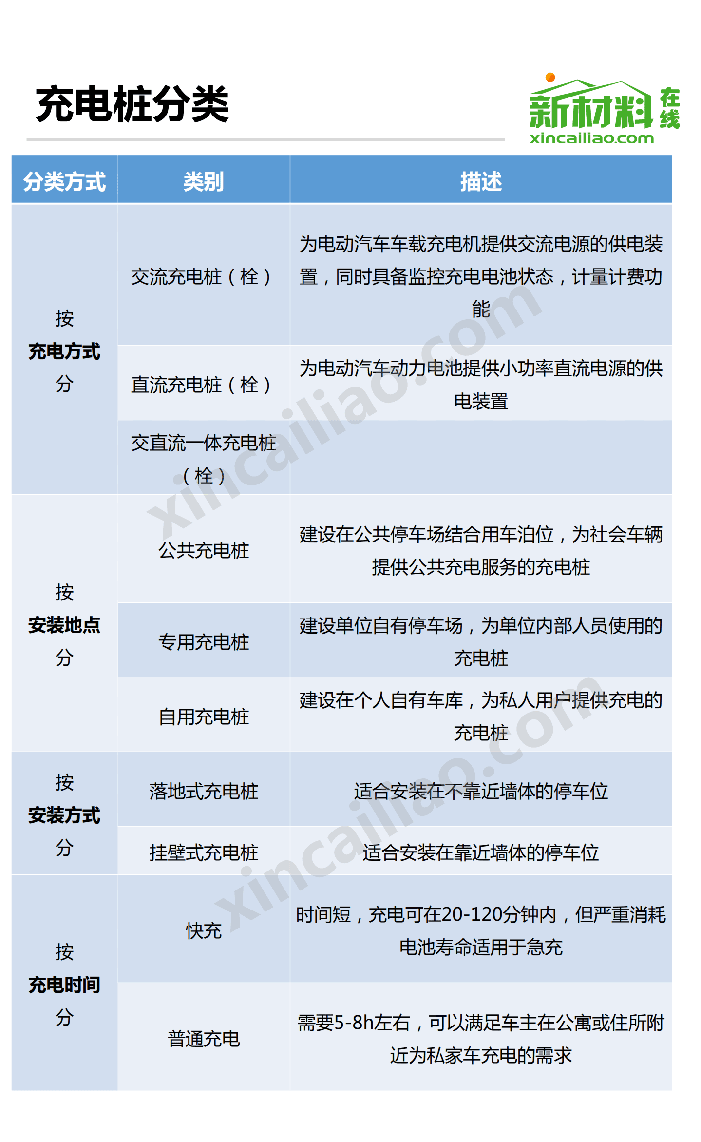 新材料：2016年充电桩市场研究报告.pdf 第6页