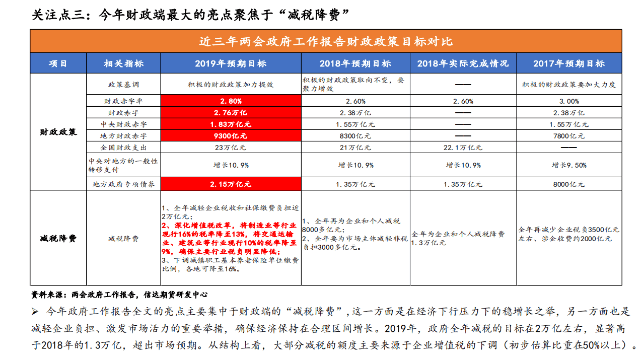 信达期货：2019&ldquo;拾&rdquo;维度洞悉两会政府工作报告.pdf 第5页