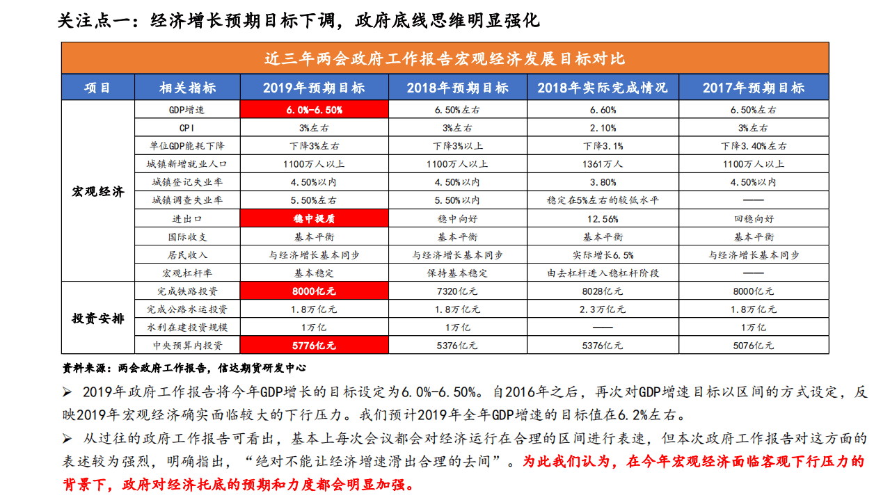 信达期货：2019&ldquo;拾&rdquo;维度洞悉两会政府工作报告.pdf 第3页