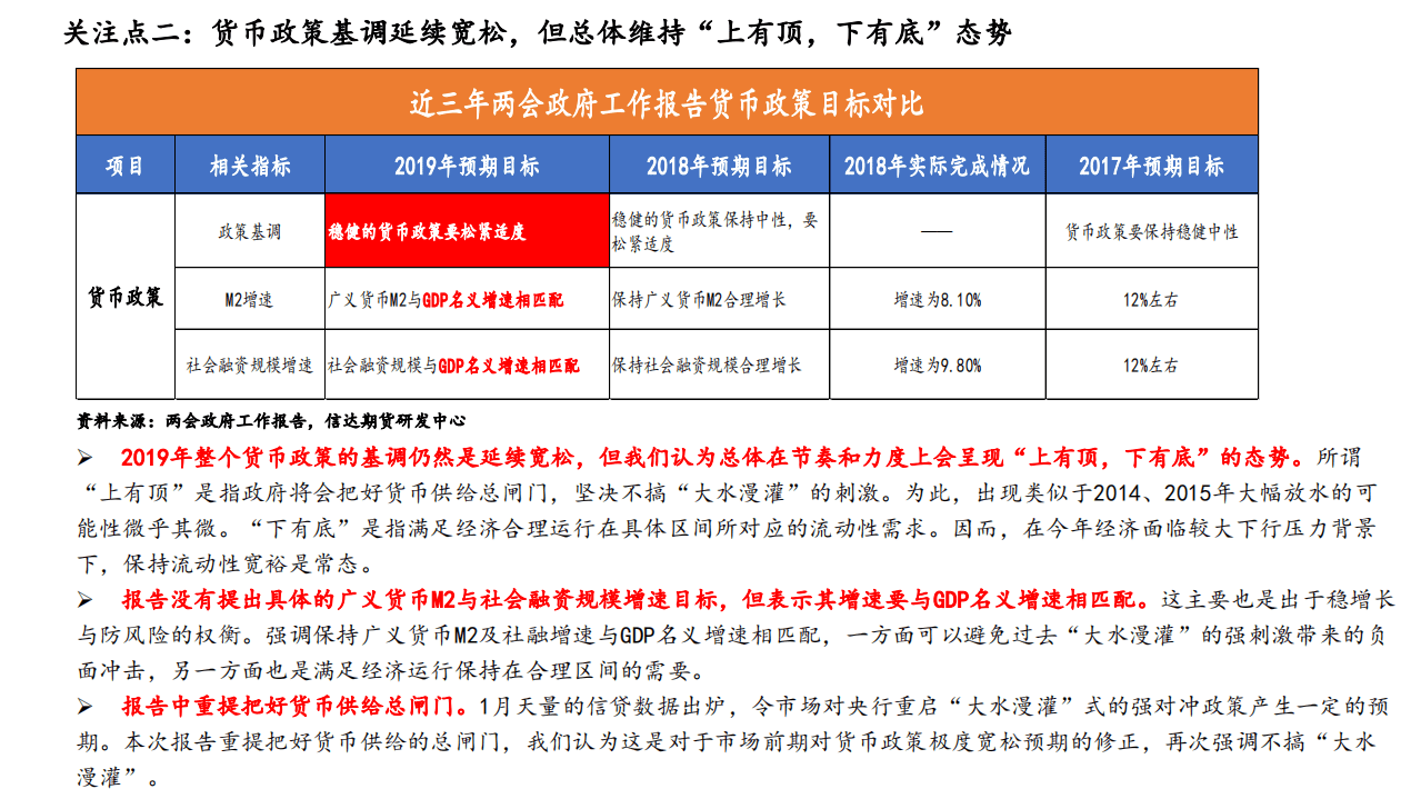 信达期货：2019&ldquo;拾&rdquo;维度洞悉两会政府工作报告.pdf 第4页