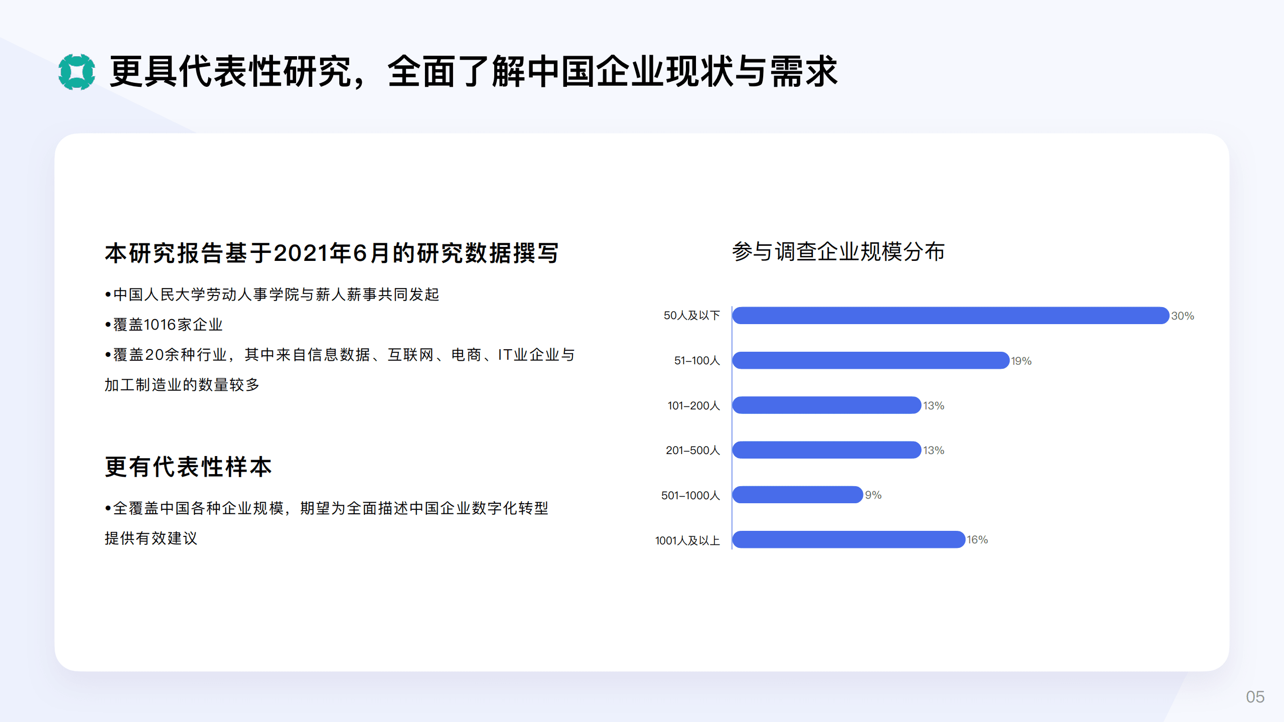 薪人薪事HR科学院：2021年度中国企业⼈⼒资源数字化成熟度调研报告.pdf 第6页