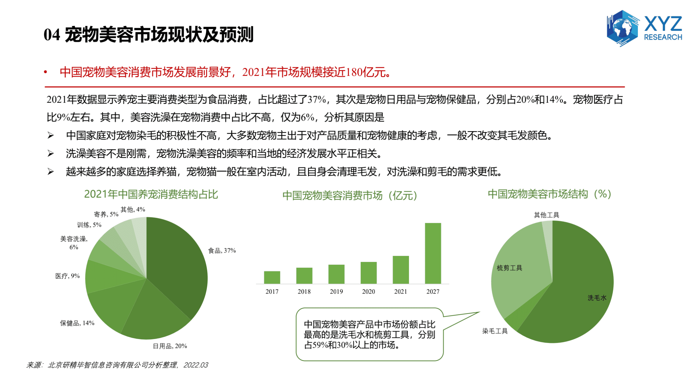 研精毕智信息咨询：2021中国宠物美容市场分析研究报告.pdf 第6页