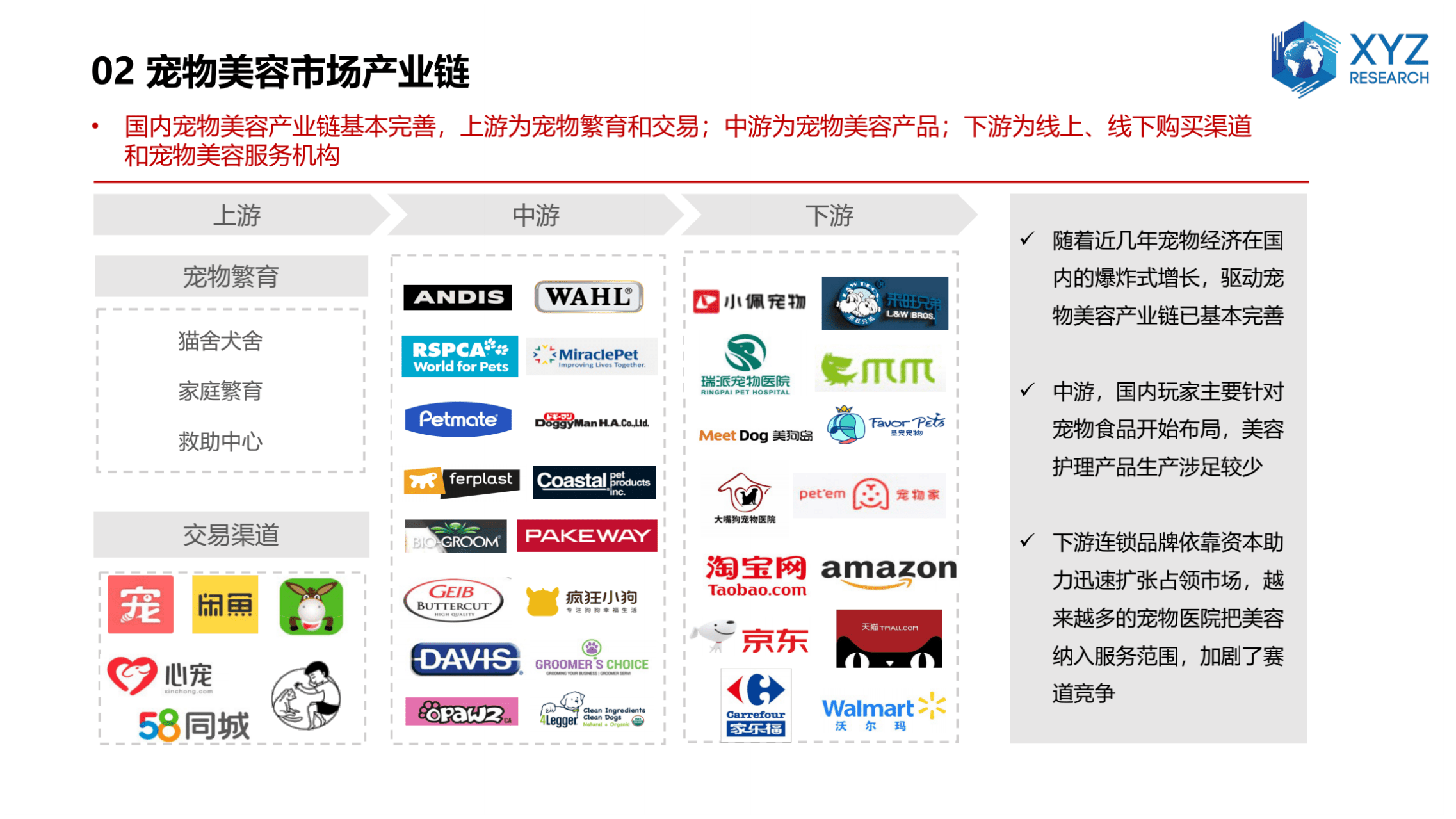 研精毕智信息咨询：2021中国宠物美容市场分析研究报告.pdf 第4页