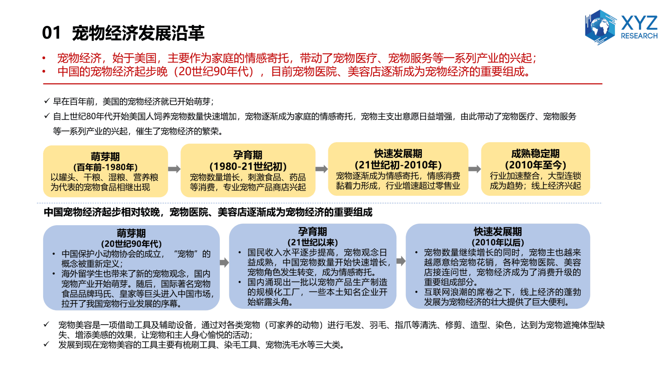 研精毕智信息咨询：2021中国宠物美容市场分析研究报告.pdf 第3页