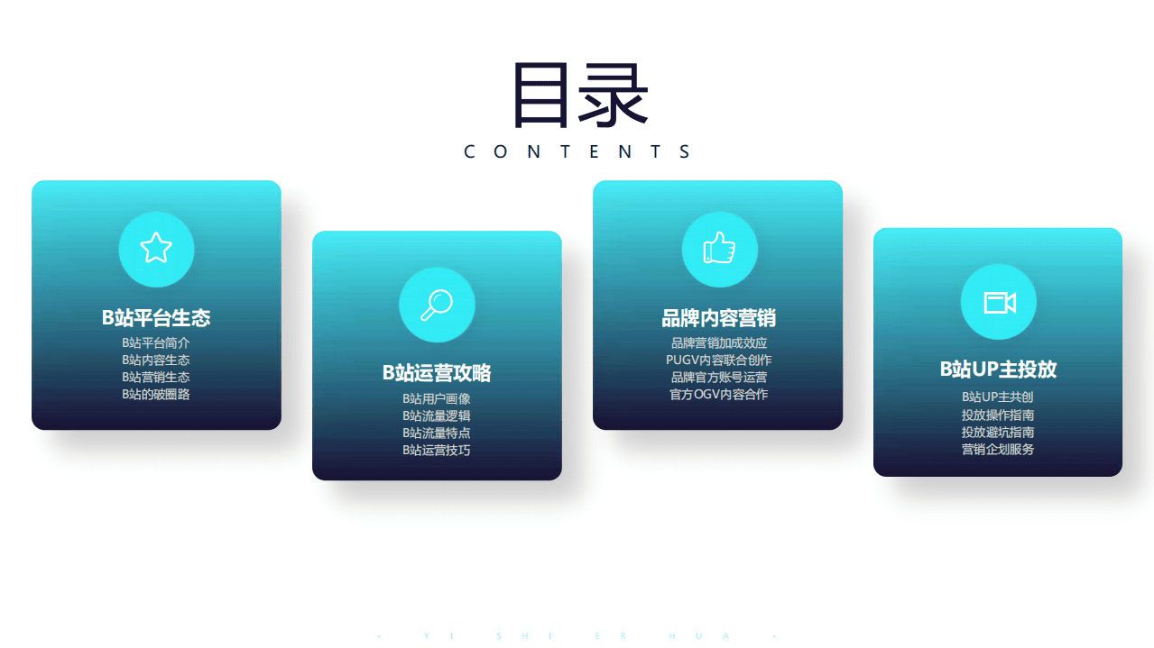 一诗二画：bilibili内容营销报告.pdf 第3页