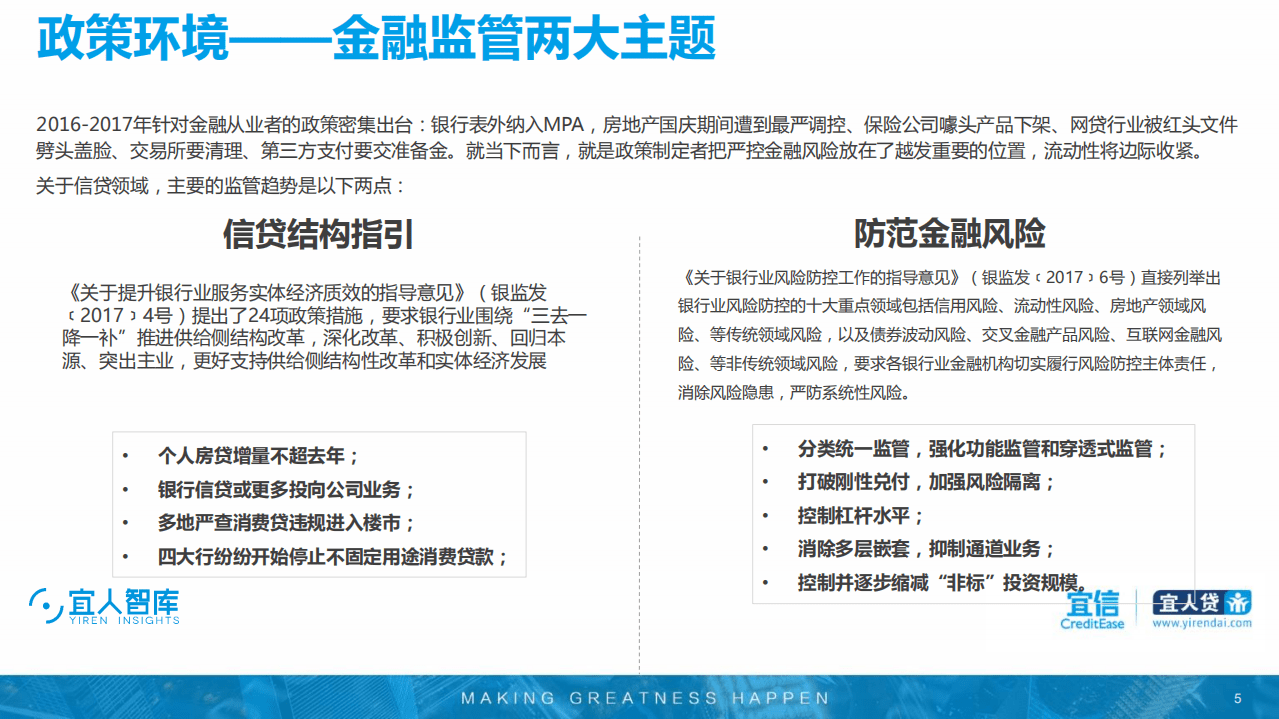宜人智库：2016网络信贷行研报告.pdf 第5页