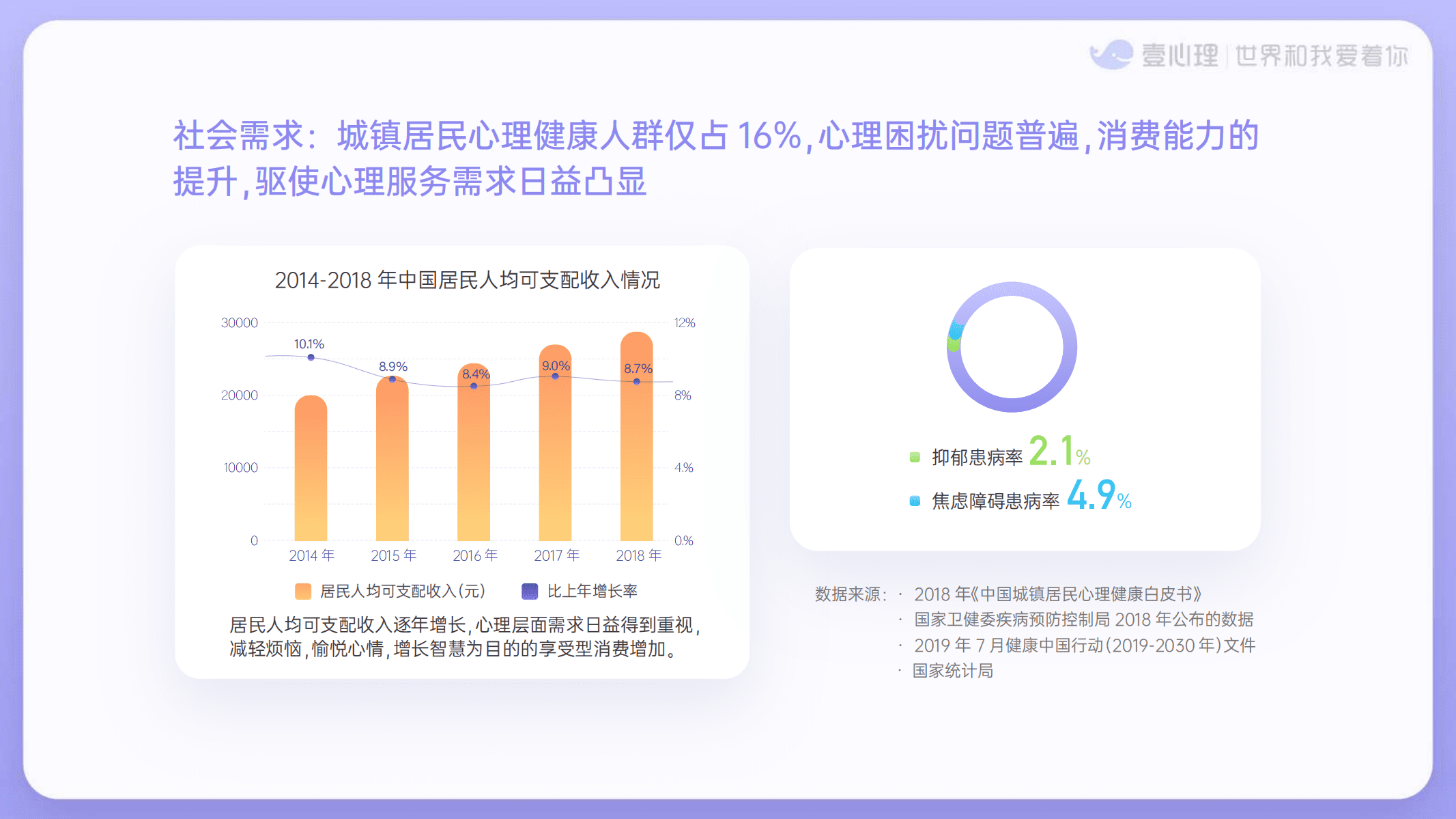 壹心理：2019年中国心理咨询行业人群洞察报告.pdf 第6页