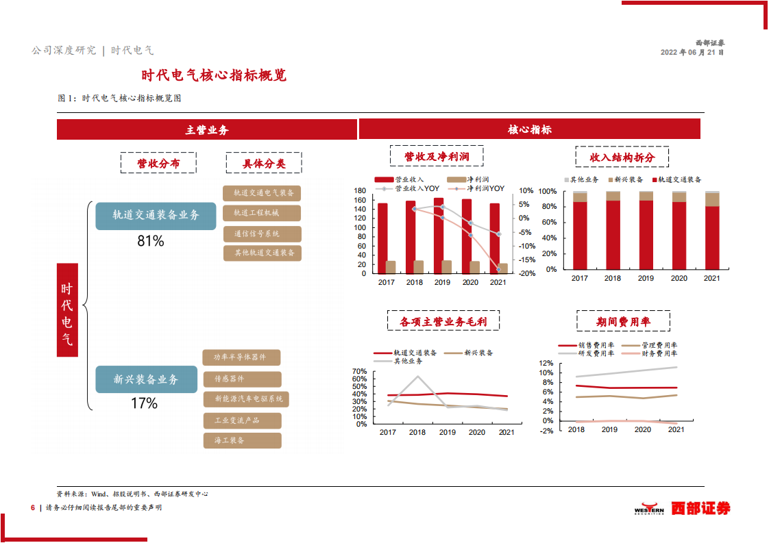 时代电气-首次覆盖报告：轨交牵引领导者，功率半导体新星-220621.pdf 第6页
