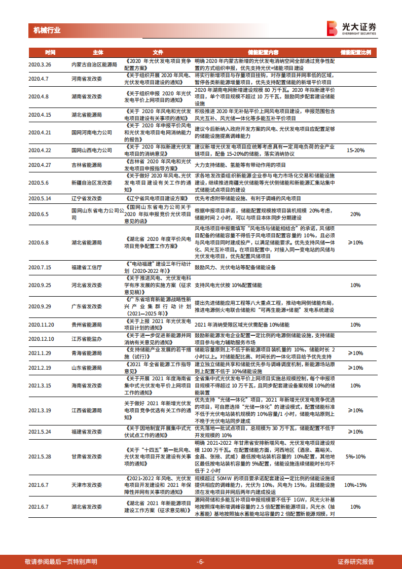 新型电力系统携手新型储能，全面支撑“双碳”目标达成——新型储能行业动态报告.pdf 第6页
