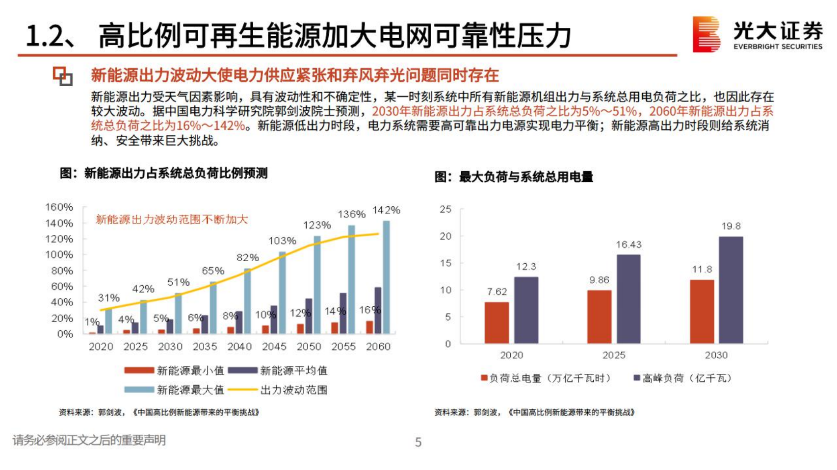 新型电力行业系统深度研究二：电力体制改革与全国统一电力市场展望-220624.pdf 第6页