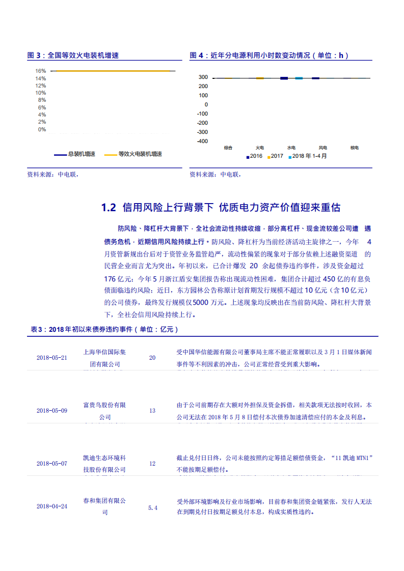 W094-2018年电力行业优质电力资产研究报告产业链市场数据调研报告word.pdf 第6页