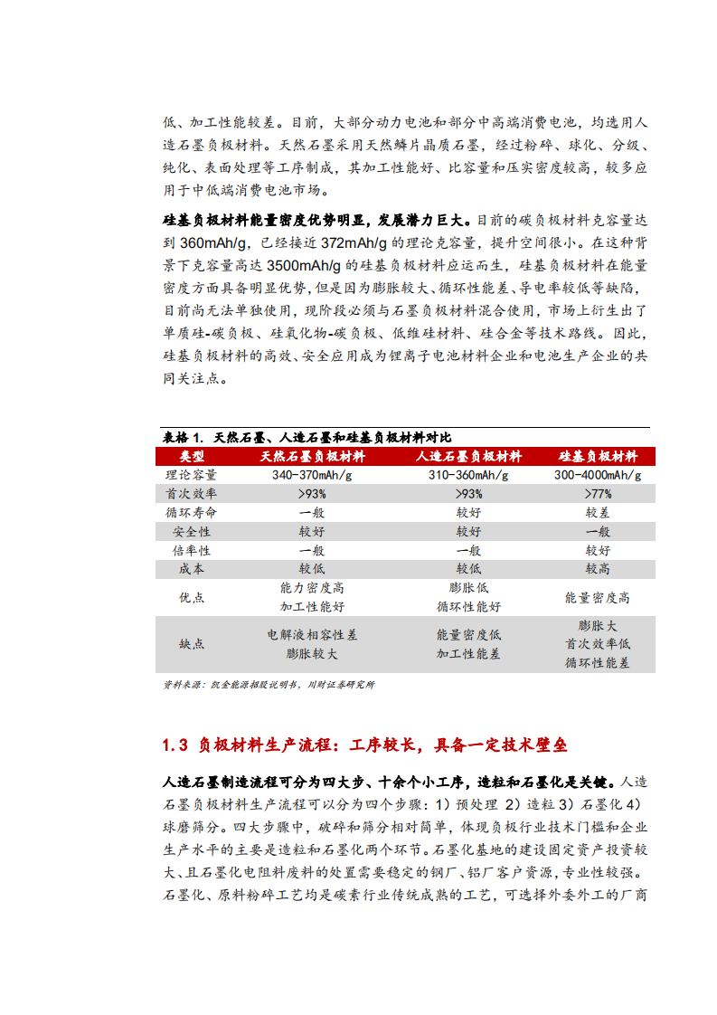2021年负极材料行业发展趋势展望与产业链剖析研究报告.pdf 第6页