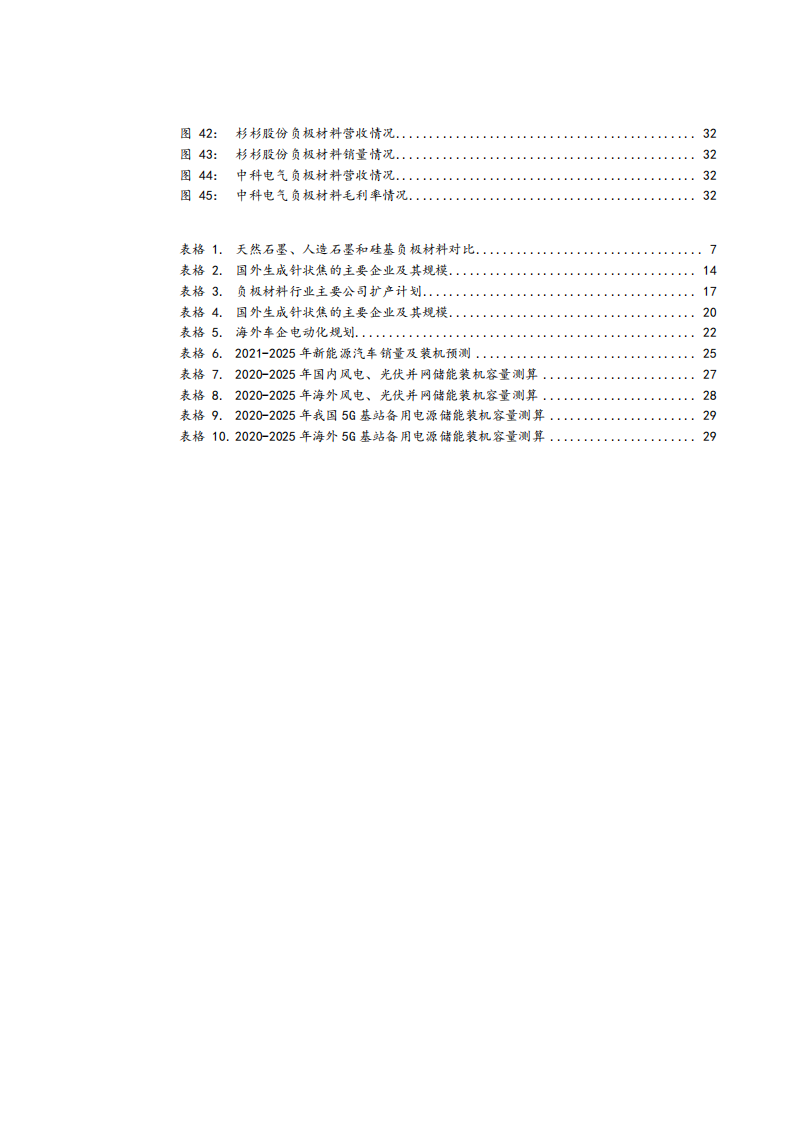 2021年负极材料行业发展趋势展望与产业链剖析研究报告.pdf 第3页