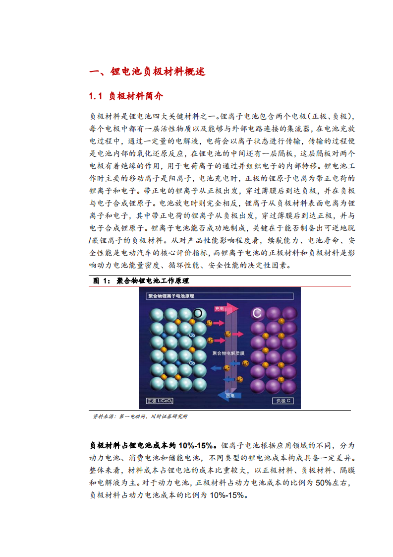 2021年负极材料行业发展趋势展望与产业链剖析研究报告.pdf 第4页