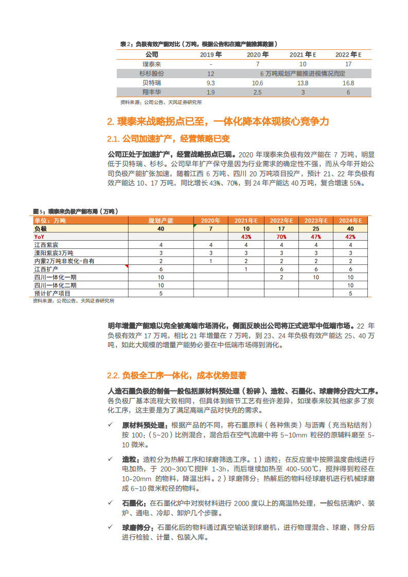 2021年负极行业发展现状与璞泰来公司一体化布局分析报告.pdf 第5页