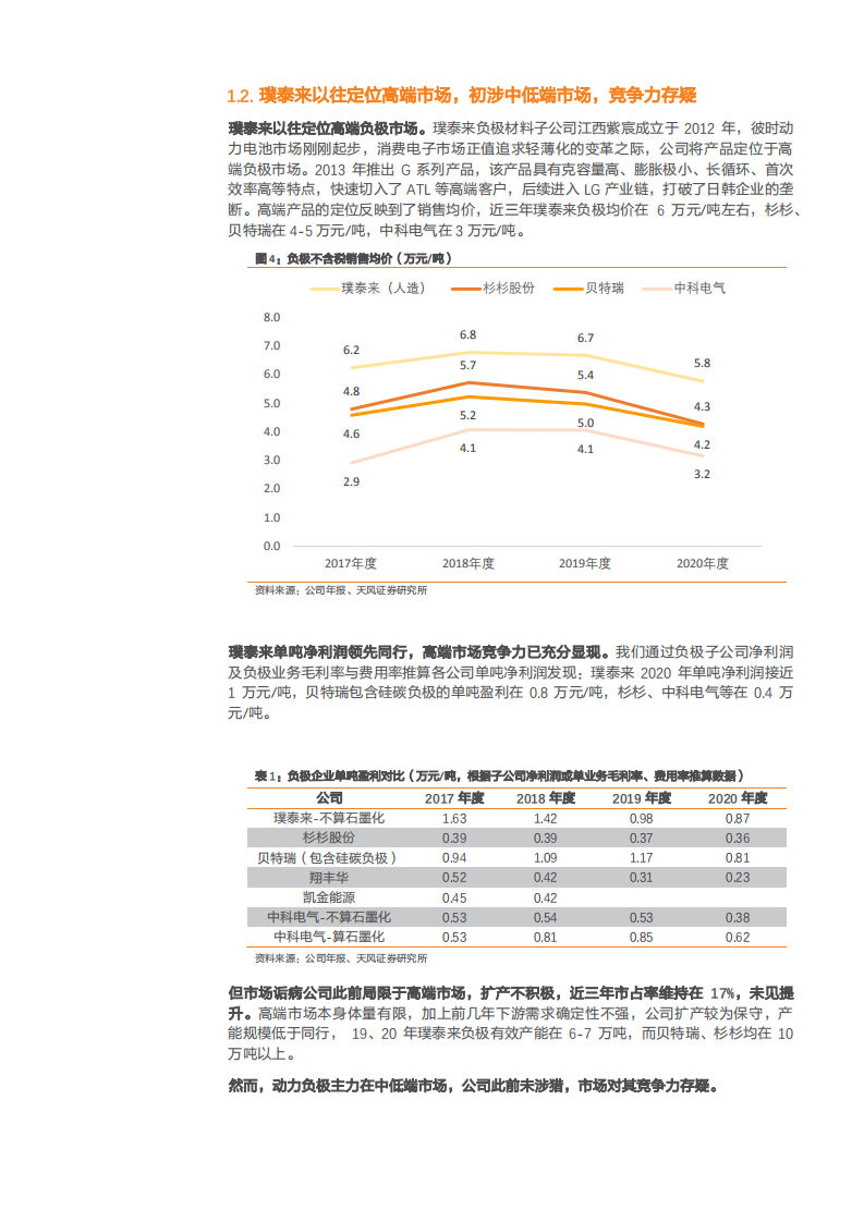 2021年负极行业发展现状与璞泰来公司一体化布局分析报告.pdf 第4页