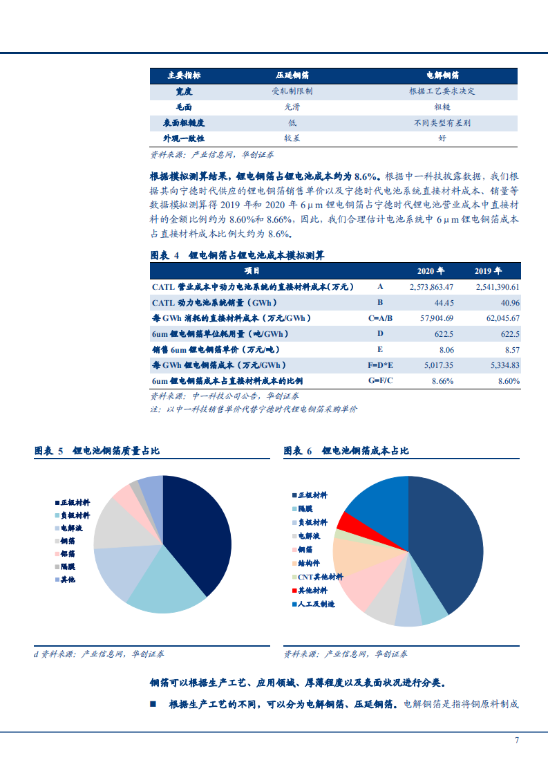 2021年锂电铜箔行业产业链发展趋势分析及市场供需端研究报告.pdf 第5页