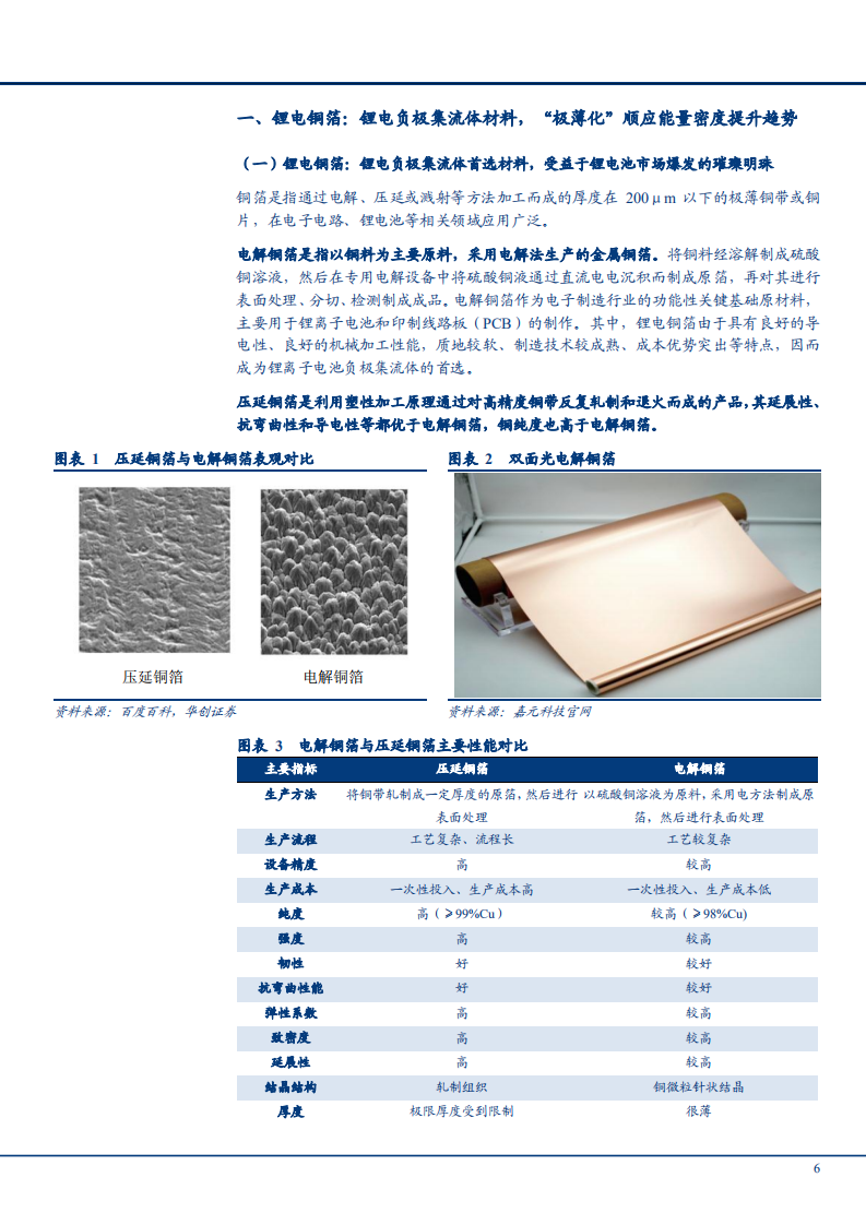 2021年锂电铜箔行业产业链发展趋势分析及市场供需端研究报告.pdf 第4页