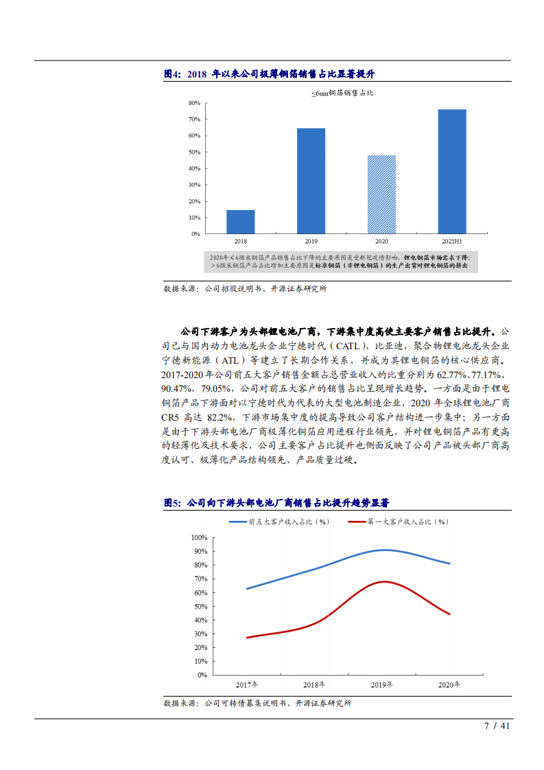2021年锂电铜箔行业市场供需研究及领军企业嘉元科技财务分析报告.pdf 第6页
