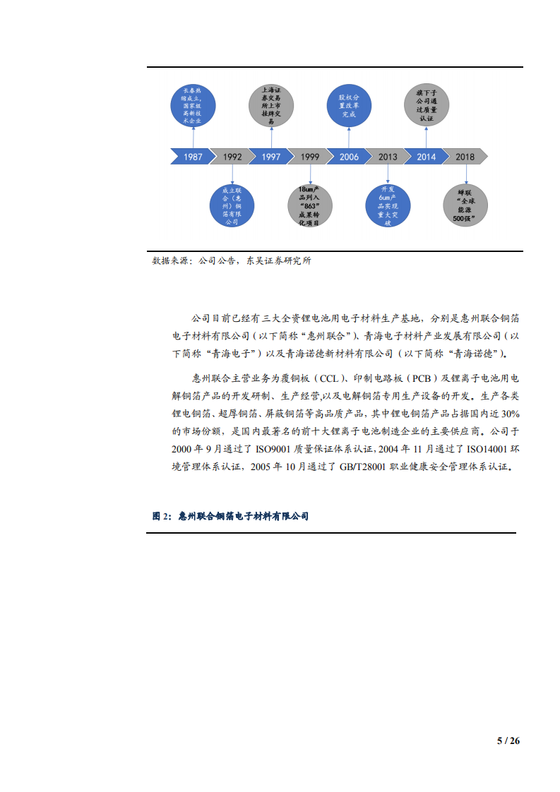 2021年锂电铜箔行业需求趋势及诺德股份公司盈利能力分析报告.pdf 第4页