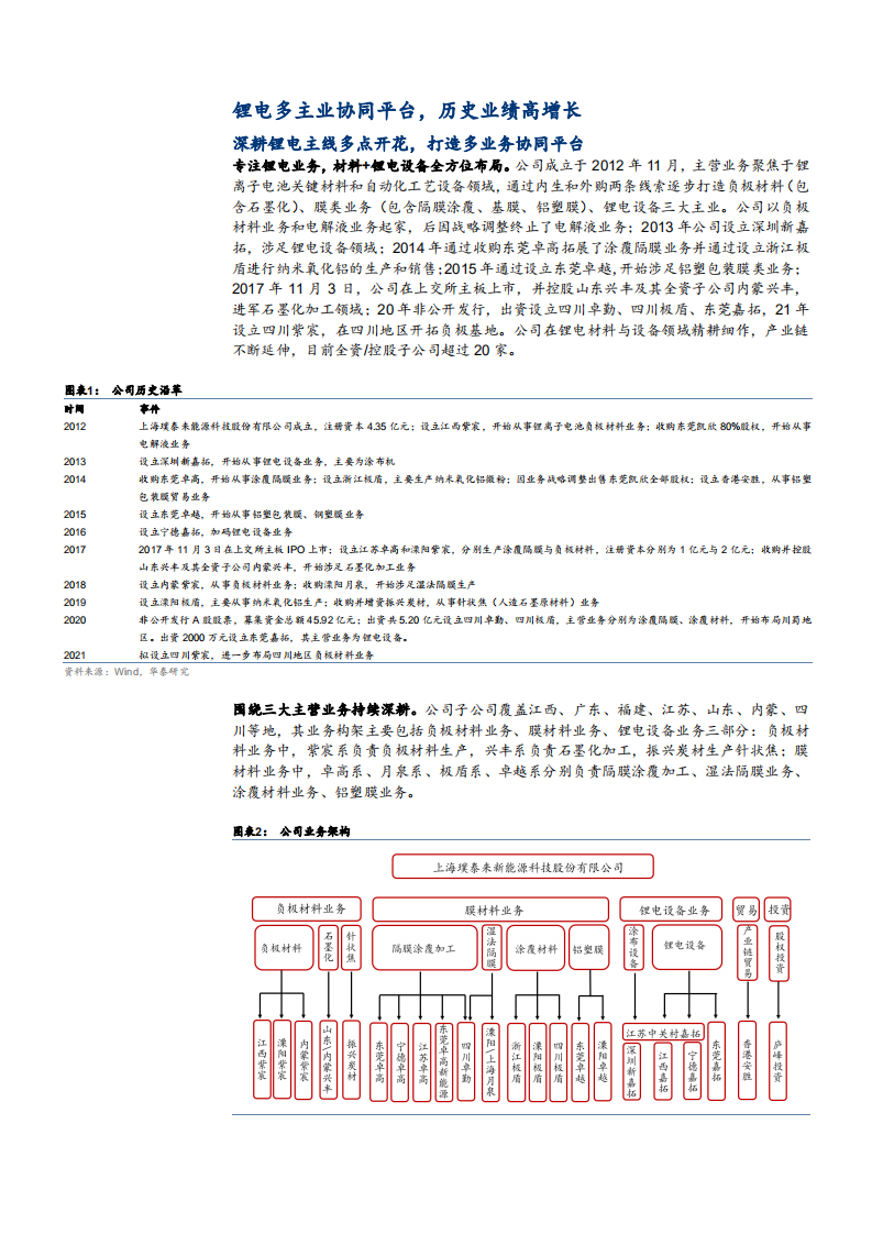 2021年璞泰来公司一体化布局与人造石墨负极行业研究报告.pdf 第4页