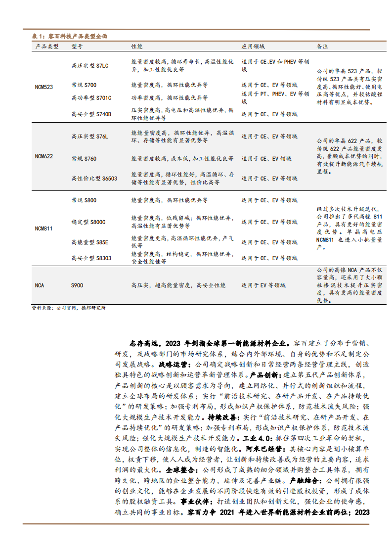2021年三元正极市场空间与容百科技公司竞争力分析报告.pdf 第6页