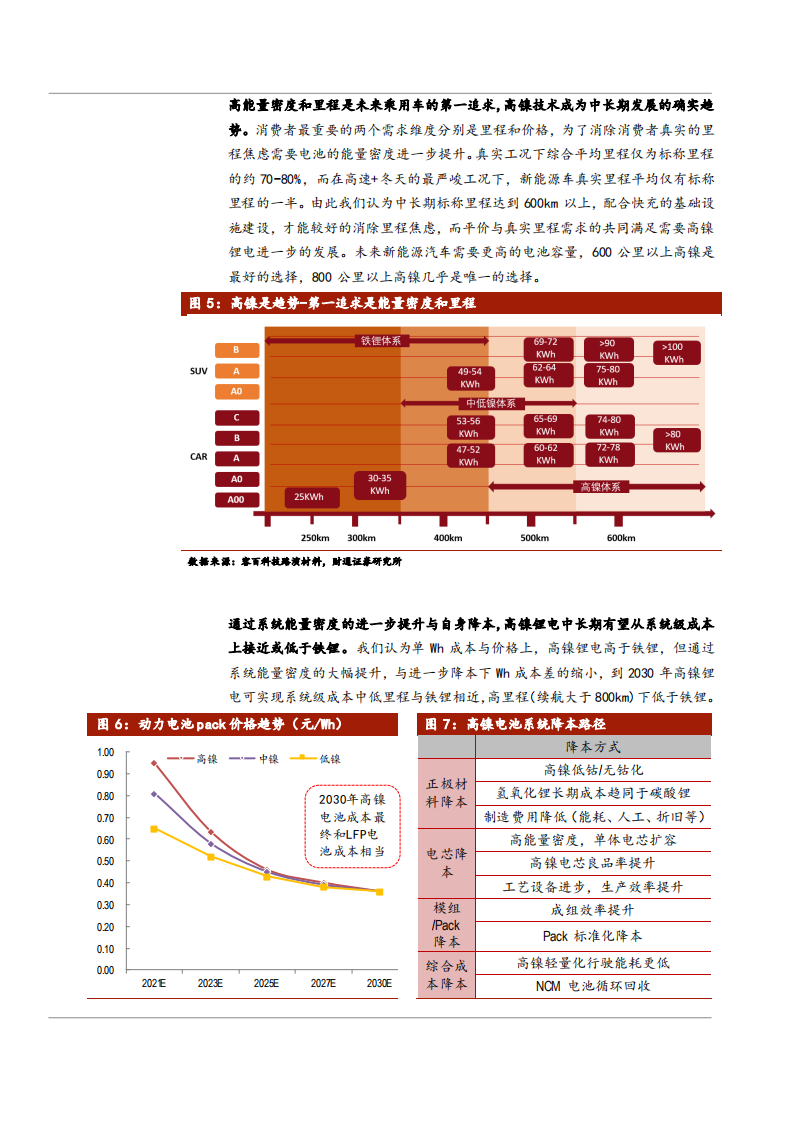 2021年三元正极行业格局与高镍化趋势分析报告.pdf 第6页